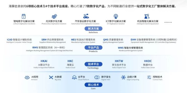 厦门股票配资公司 “利元亨·海葵智造”——打造高效能智造生态，加速企业数字化转型