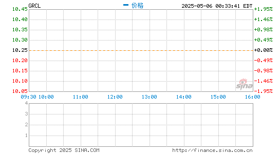 华夏配资网 亘喜生物宣布首次公开发行美国存托凭证的定价