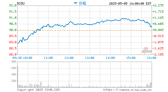 配资平台投资 外媒：百度拟2021年上半年在港上市，至少融资35亿美元