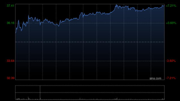 股票配资资讯门户 名创优品5月8日斥资24.5万美元回购5.32万股