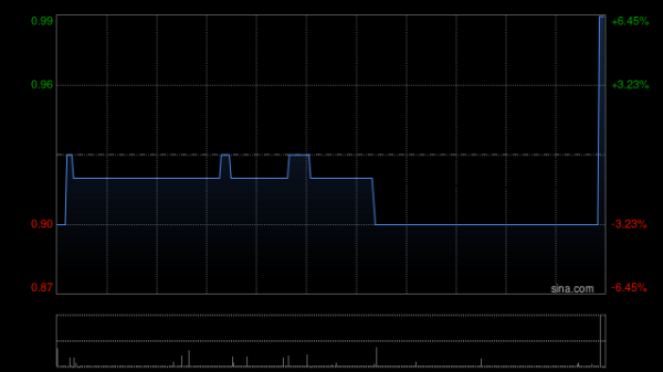 专业配资平台 小黄鸭德盈发展AI大模型智能产品业务