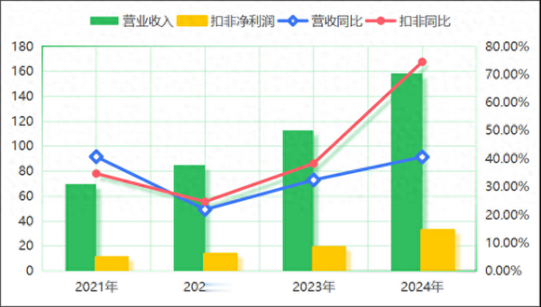 股票实盘配资公司 暴增280.37%, 东鹏饮料第二春来了?